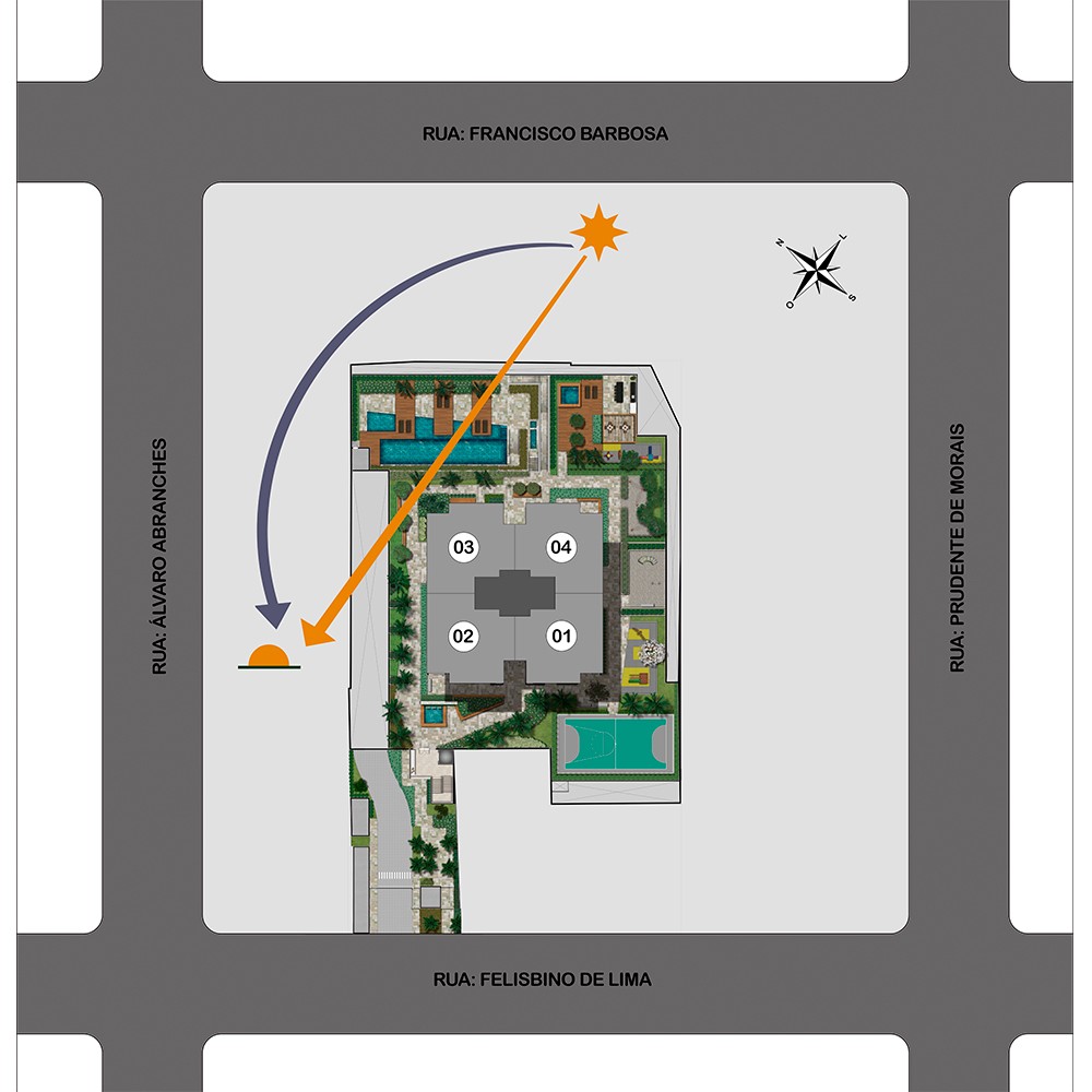 Implantação | Perplan
